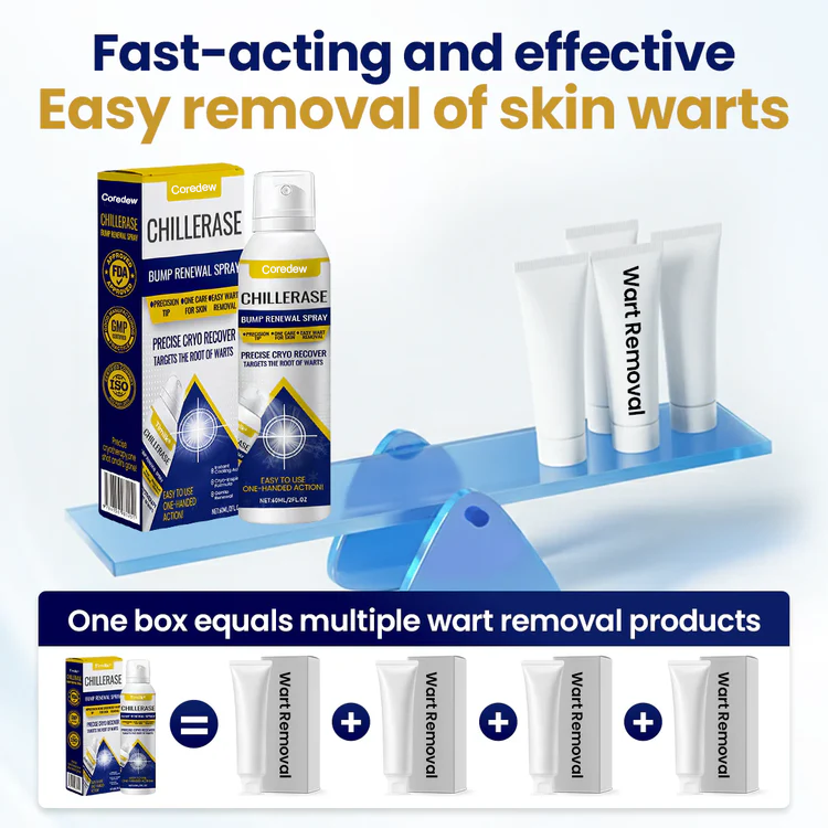 Coredew® ChillErase Bump Renewal Spray