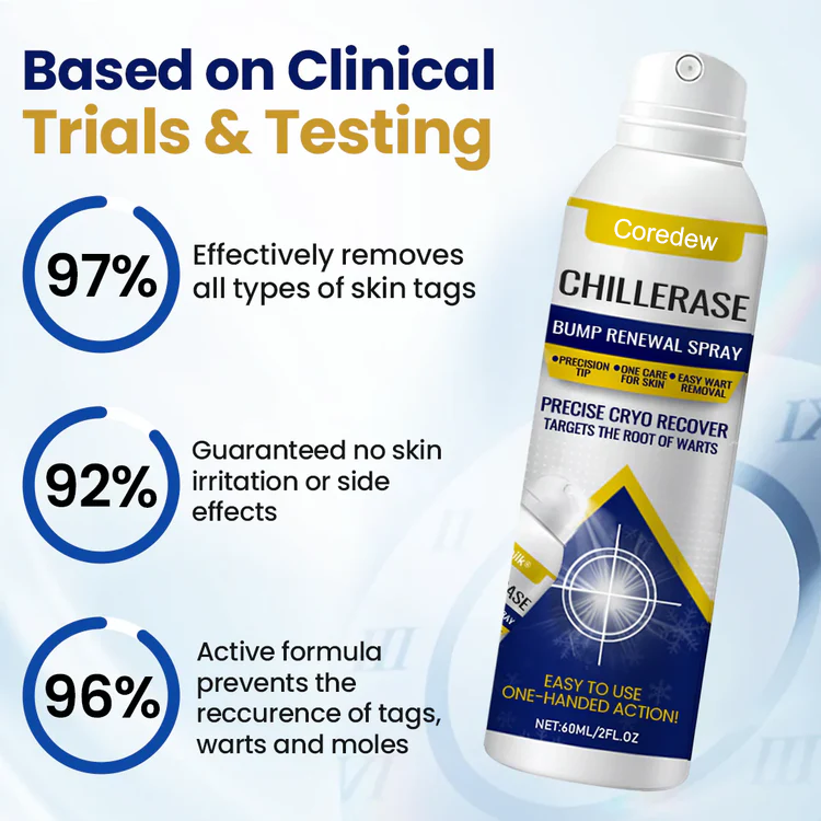 Coredew® ChillErase Bump Renewal Spray
